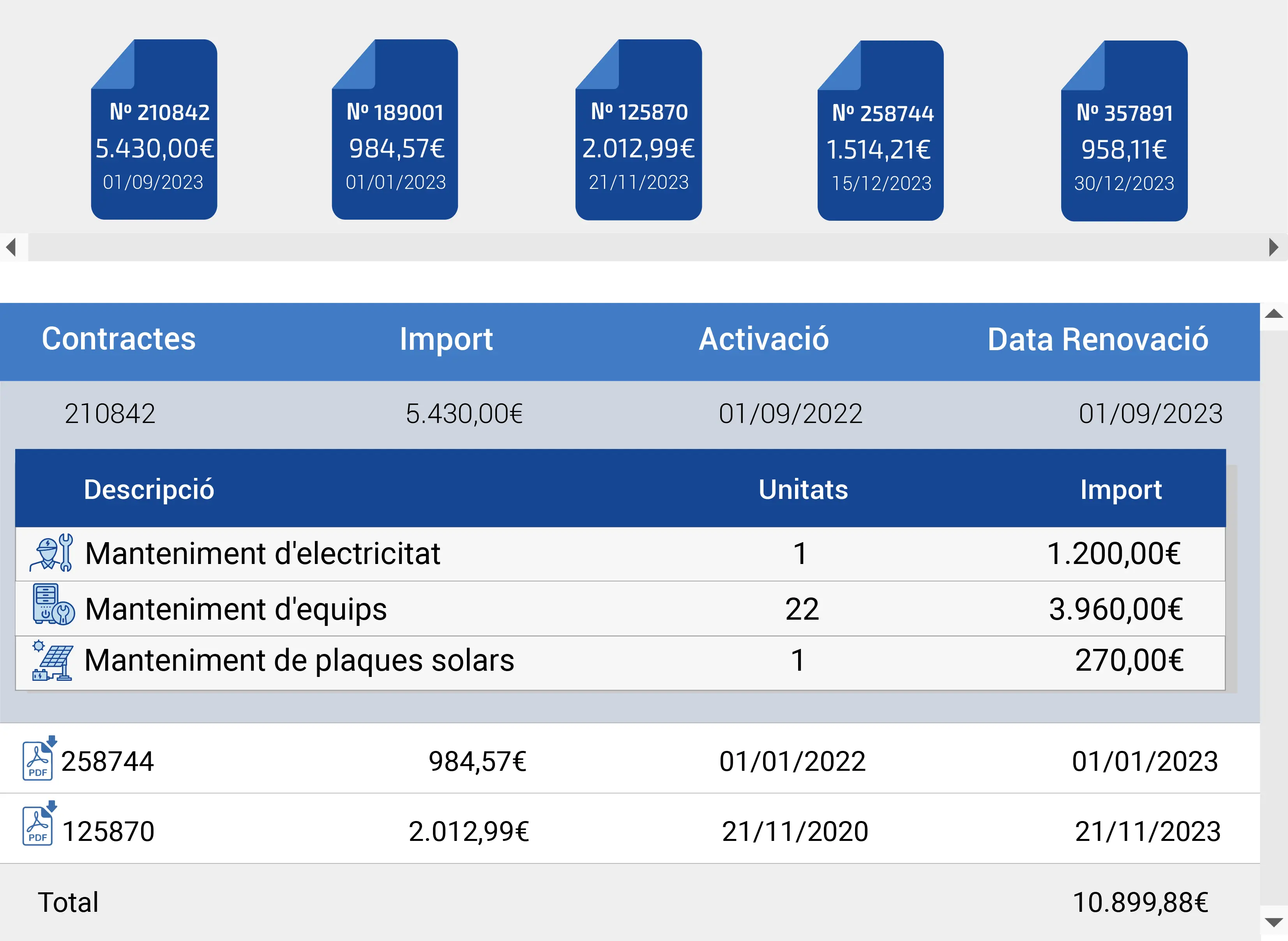 Consulta de serveis contractats.